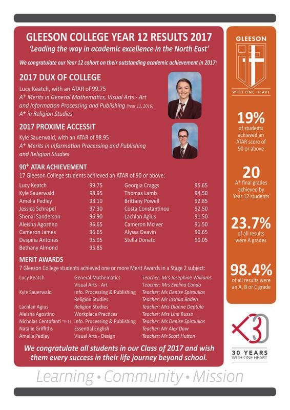 2017 Year 12 Results 2017 Year 12 Results